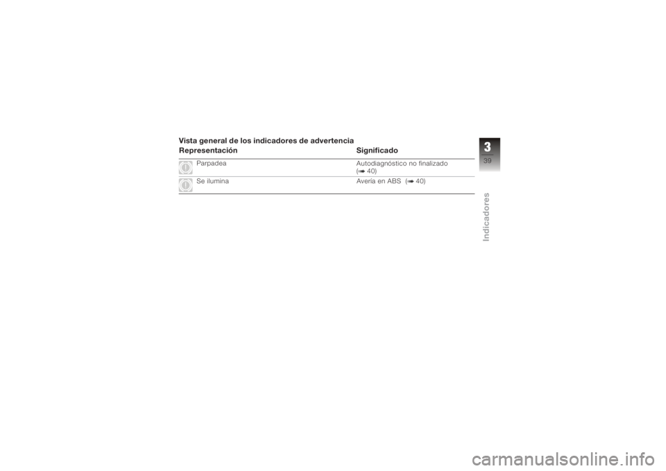 BMW MOTORRAD K 1200 GT 2006  Manual de instrucciones (in Spanish) Vista general de los indicadores de advertencia
Representación Significado
ParpadeaAutodiagnóstico no finalizado
( 40)
Se ilumina Avería en ABS ( 40)
339zIndicadores 