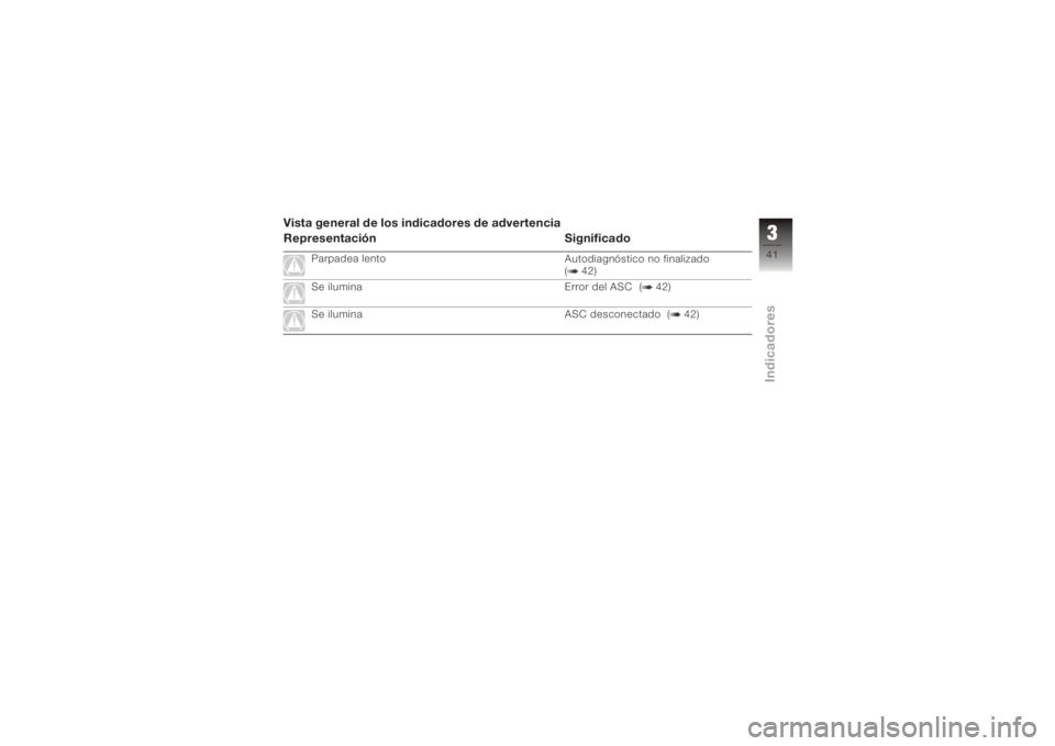 BMW MOTORRAD K 1200 GT 2006  Manual de instrucciones (in Spanish) Vista general de los indicadores de advertencia
Representación Significado
Parpadea lentoAutodiagnóstico no finalizado
( 42)
Se ilumina Error del ASC ( 42)
Se ilumina ASC desconectado ( 42)
341zIndi