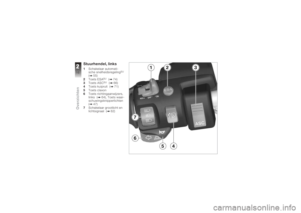 BMW MOTORRAD K 1200 GT 2006  Handleiding (in Dutch) Stuurhendel, links1Schakelaar automati-
sche snelheidsregeling
SU
( 55)
2 Toets ESA
SU
( 74)
3 Toets ASC
SU
( 66)
4 Toets kuipruit ( 71)
5 Toets claxon
6 Toets richtingaanwijzers,
links ( 64), Toets w