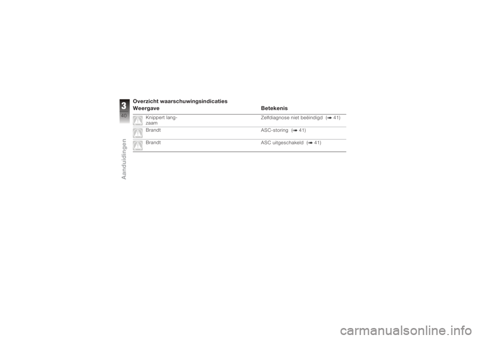 BMW MOTORRAD K 1200 GT 2006  Handleiding (in Dutch) Overzicht waarschuwingsindicaties
Weergave Betekenis
Knippert lang-
zaamZelfdiagnose niet beëindigd ( 41)
Brandt ASC-storing ( 41)
Brandt ASC uitgeschakeld ( 41)
340zAanduidingen 