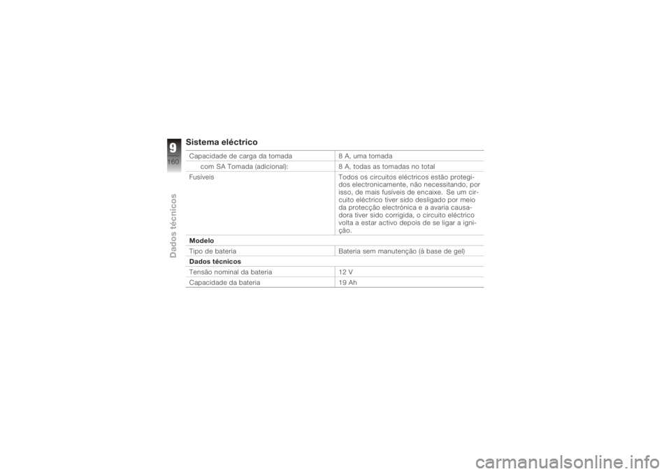 BMW MOTORRAD K 1200 GT 2006 Manual do condutor (in Portuguese) Sistema eléctricoCapacidade de carga da tomada8 A, uma tomada
com SA Tomada (adicional): 8 A, todas as tomadas no total
Fusíveis Todos os circuitos eléctricos estão protegi-
dos electronicamente, BMW MOTORRAD K 1200 GT 2006 Manual do condutor (in Portuguese) Sistema eléctricoCapacidade de carga da tomada8 A, uma tomada
com SA Tomada (adicional): 8 A, todas as tomadas no total
Fusíveis Todos os circuitos eléctricos estão protegi-
dos electronicamente,