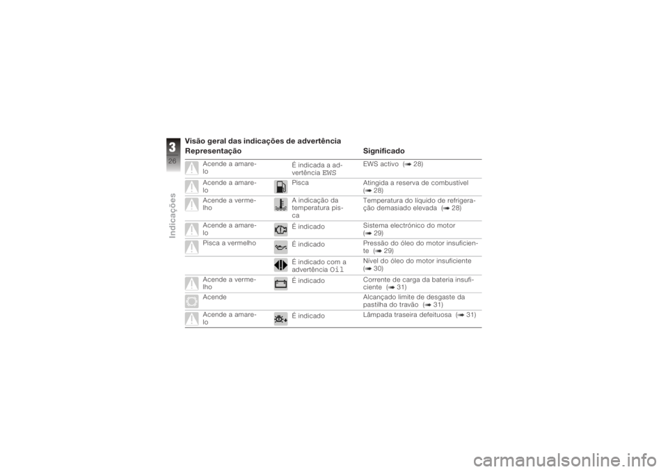 BMW MOTORRAD K 1200 GT 2006  Manual do condutor (in Portuguese) Visão geral das indicações de advertência
Representação Significado
Acende a amare-
loÉ indicada a ad-
vertência
EWS
EWS activo ( 28)
Acende a amare-
lo Pisca
Atingida a reserva de combustíve