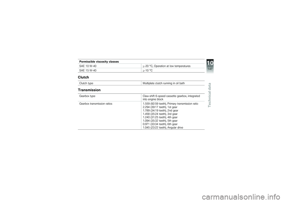 BMW MOTORRAD K 1200 GT 2007  Riders Manual (in English) Permissible viscosity classes
SAE 10 W-40-20 °C, Operation at low temperatures
SAE 15 W-40 -10 °CClutchClutch typeMultiplate clutch running in oil bathTransmissionGearbox typeClaw-shift 6-speed cass