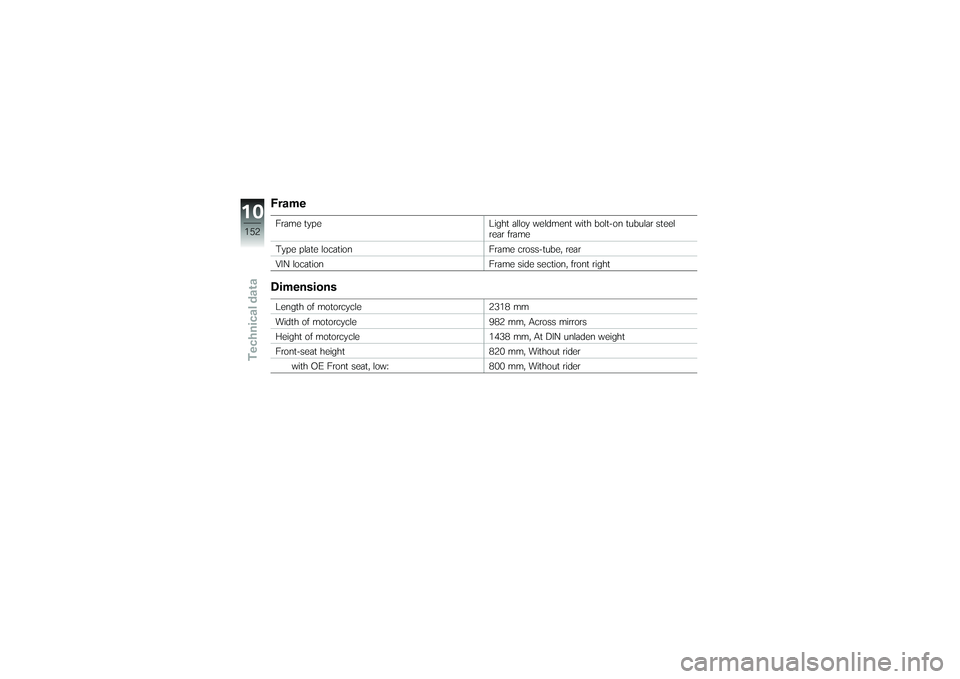 BMW MOTORRAD K 1200 GT 2007 Riders Manual (in English) FrameFrame typeLight alloy weldment with bolt-on tubular steel
rear frame
Type plate location Frame cross-tube, rear
VIN location Frame side section, front rightDimensionsLength of motorcycle2318 mm
W BMW MOTORRAD K 1200 GT 2007 Riders Manual (in English) FrameFrame typeLight alloy weldment with bolt-on tubular steel
rear frame
Type plate location Frame cross-tube, rear
VIN location Frame side section, front rightDimensionsLength of motorcycle2318 mm
W