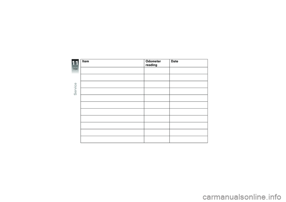 BMW MOTORRAD K 1200 GT 2007  Riders Manual (in English) ItemOdometer
reading Date
11164zService 