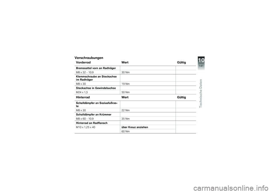 BMW MOTORRAD K 1200 GT 2007  Betriebsanleitung (in German) VerschraubungenVorderradWert GültigBremssattel vorn an Radträger
M8 x 32 - 10.930 Nm
Klemmschraube an Steckachse
im Radträger
M8 x 30 19 Nm
Steckachse in Gewindebuchse
M24 x 1,5 50 NmHinterradWert 