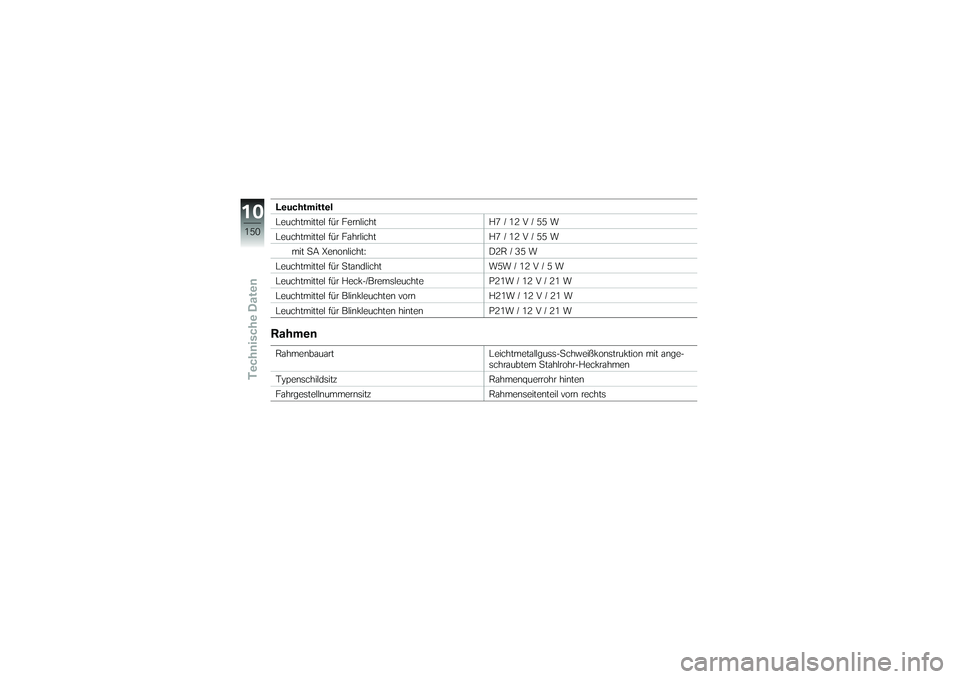 BMW MOTORRAD K 1200 GT 2007  Betriebsanleitung (in German) Leuchtmittel
Leuchtmittel für FernlichtH7 / 12 V / 55 W
Leuchtmittel für Fahrlicht H7 / 12 V / 55 W
mit SA Xenonlicht: D2R / 35 W
Leuchtmittel für Standlicht W5W / 12 V / 5 W
Leuchtmittel für Heck