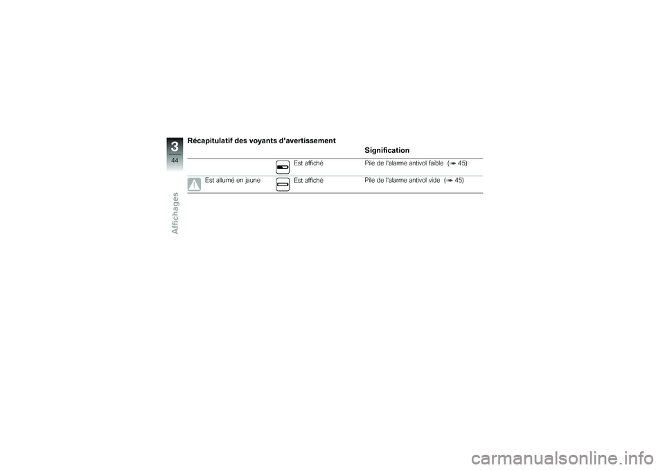 BMW MOTORRAD K 1200 GT 2007  Livret de bord (in French) Récapitulatif des voyants davertissementSignification
Est affichéPile de lalarme antivol faible ( 45)
Est allumé en jaune Est affichéPile de lalarme antivol vide ( 45)
344zAffichages 