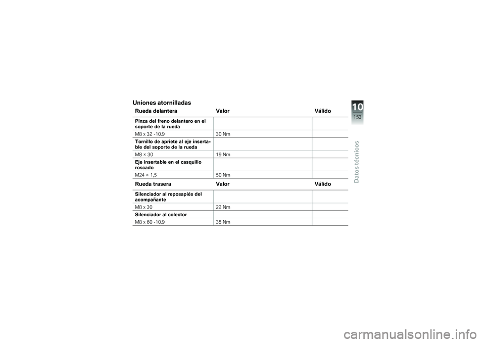 BMW MOTORRAD K 1200 GT 2007  Manual de instrucciones (in Spanish) Uniones atornilladasRueda delanteraValor VálidoPinza del freno delantero en el
soporte de la rueda
M8 x 32 -10.930 Nm
Tornillo de apriete al eje inserta-
ble del soporte de la rueda
M8 × 30 19 Nm
Ej