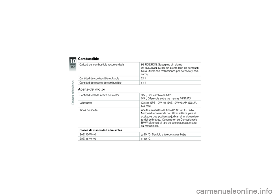 BMW MOTORRAD K 1200 GT 2007  Manual de instrucciones (in Spanish) CombustibleCalidad del combustible recomendada98 ROZ/RON, Superplus sin plomo
95 ROZ/RON, Super sin plomo (tipo de combusti-
ble a utilizar con restricciones por potencia y con-
sumo)
Cantidad de comb