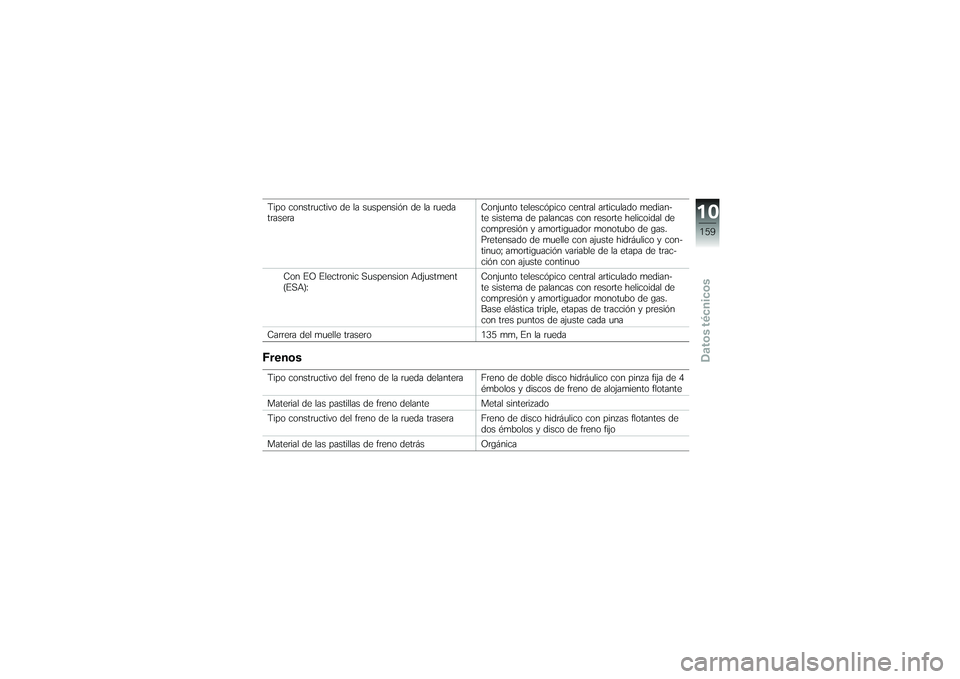 BMW MOTORRAD K 1200 GT 2007 Manual de instrucciones (in Spanish) Tipo constructivo de la suspensión de la rueda
traseraConjunto telescópico central articulado median-
te sistema de palancas con resorte helicoidal de
compresión y amortiguador monotubo de gas.
Pre BMW MOTORRAD K 1200 GT 2007 Manual de instrucciones (in Spanish) Tipo constructivo de la suspensión de la rueda
traseraConjunto telescópico central articulado median-
te sistema de palancas con resorte helicoidal de
compresión y amortiguador monotubo de gas.
Pre