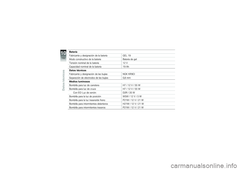BMW MOTORRAD K 1200 GT 2007 Manual de instrucciones (in Spanish) Batería
Fabricante y designación de la bateríaGEL 19
Modo constructivo de la batería Batería de gel
Tensión nominal de la batería 12 V
Capacidad nominal de la batería 19 Ah
Datos técnicos
Fab BMW MOTORRAD K 1200 GT 2007 Manual de instrucciones (in Spanish) Batería
Fabricante y designación de la bateríaGEL 19
Modo constructivo de la batería Batería de gel
Tensión nominal de la batería 12 V
Capacidad nominal de la batería 19 Ah
Datos técnicos
Fab