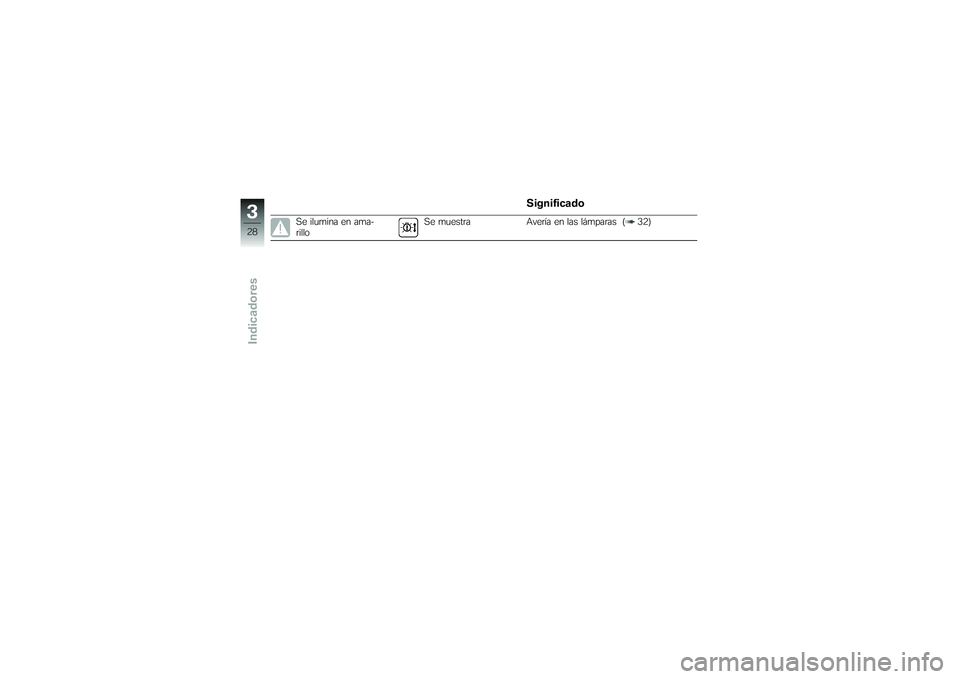 BMW MOTORRAD K 1200 GT 2007  Manual de instrucciones (in Spanish) Significado
Se ilumina en ama-
rilloSe muestra
Avería en las lámparas ( 32)
328zIndicadores 