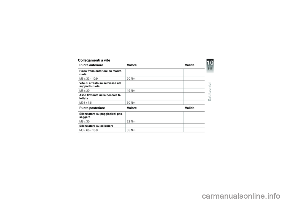 BMW MOTORRAD K 1200 GT 2007 Libretto di uso e manutenzione (in Italian) Collegamenti a viteRuota anterioreValore ValidaPinza freno anteriore su mozzo
ruota
M8 x 32 - 10.930 Nm
Vite di arresto su semiasse nel
supporto ruota
M8 x 30 19 Nm
Asse flottante nella boccola fi-
le BMW MOTORRAD K 1200 GT 2007 Libretto di uso e manutenzione (in Italian) Collegamenti a viteRuota anterioreValore ValidaPinza freno anteriore su mozzo
ruota
M8 x 32 - 10.930 Nm
Vite di arresto su semiasse nel
supporto ruota
M8 x 30 19 Nm
Asse flottante nella boccola fi-
le