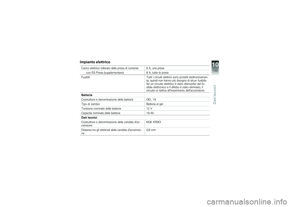 BMW MOTORRAD K 1200 GT 2007  Instruktionsbok (in Swedish) Impianto elettricoCarico elettrico tollerato dalla presa di corrente 8 A, una presacon ES Presa (supplementare): 8 A, tutte le prese
Fusibili Tutti i circuiti elettrici sono protetti elettronicamen-
t