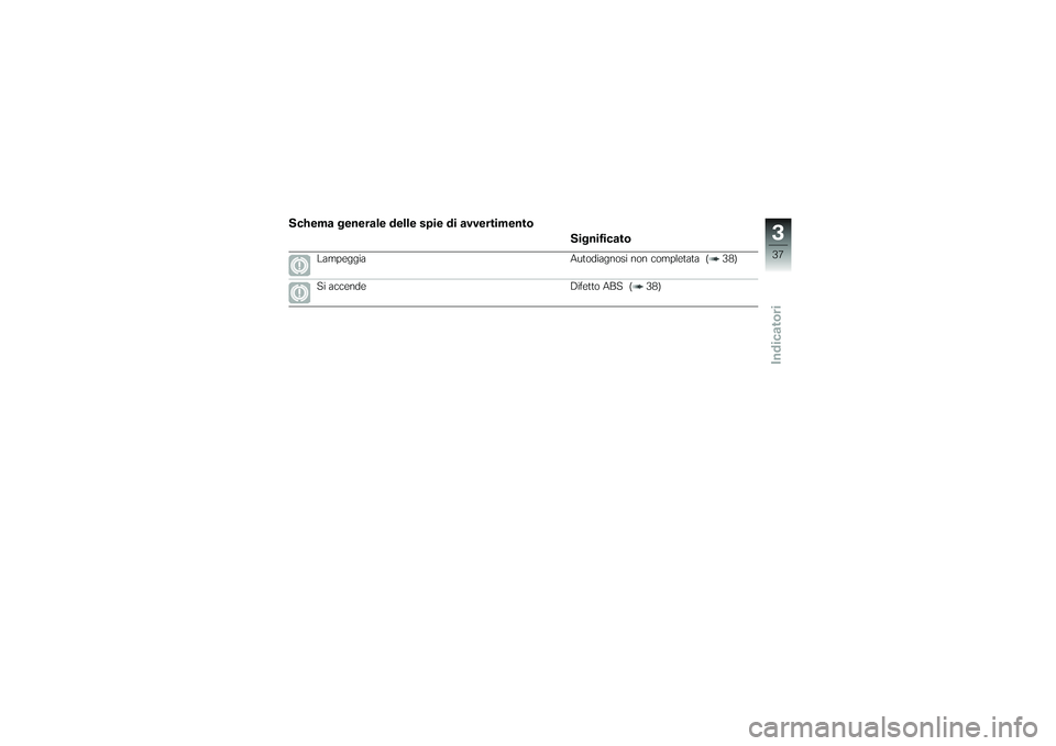 BMW MOTORRAD K 1200 GT 2007 Libretto di uso e manutenzione (in Italian) Schema generale delle spie di avvertimentoSignificato
Lampeggia Autodiagnosi non completata ( 38)
Si accende Difetto ABS ( 38)
337zIndicatori BMW MOTORRAD K 1200 GT 2007 Libretto di uso e manutenzione (in Italian) Schema generale delle spie di avvertimentoSignificato
Lampeggia Autodiagnosi non completata ( 38)
Si accende Difetto ABS ( 38)
337zIndicatori