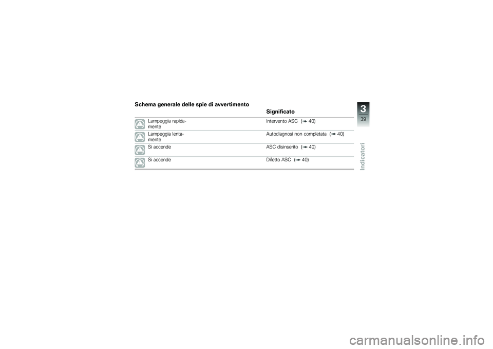 BMW MOTORRAD K 1200 GT 2007 Libretto di uso e manutenzione (in Italian) Schema generale delle spie di avvertimentoSignificato
Lampeggia rapida-
mente Intervento ASC ( 40)
Lampeggia lenta-
mente Autodiagnosi non completata ( 40)
Si accende ASC disinserito ( 40)
Si accende BMW MOTORRAD K 1200 GT 2007 Libretto di uso e manutenzione (in Italian) Schema generale delle spie di avvertimentoSignificato
Lampeggia rapida-
mente Intervento ASC ( 40)
Lampeggia lenta-
mente Autodiagnosi non completata ( 40)
Si accende ASC disinserito ( 40)
Si accende