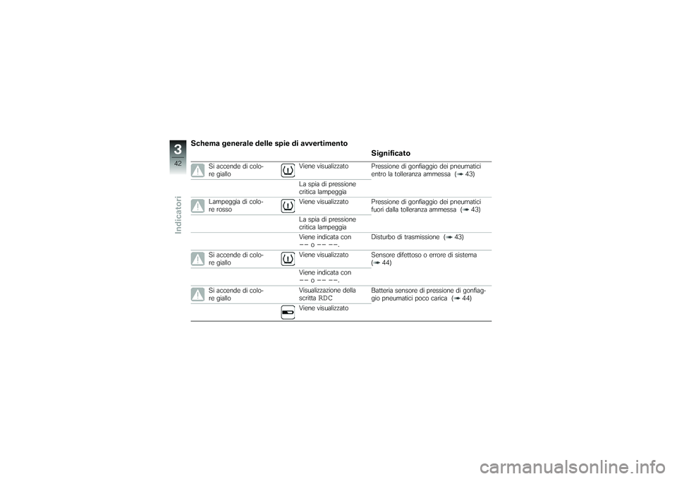 BMW MOTORRAD K 1200 GT 2007  Instruktionsbok (in Swedish) Schema generale delle spie di avvertimentoSignificato
Si accende di colo-
re gialloViene visualizzato
Pressione di gonfiaggio dei pneumatici
entro la tolleranza ammessa ( 43)
La spia di pressione
crit
