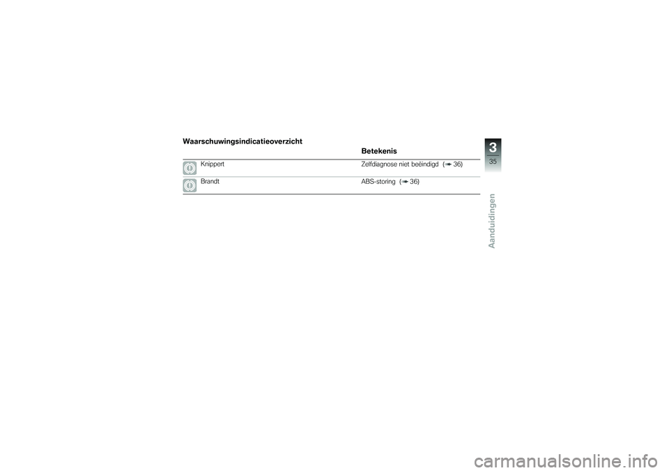BMW MOTORRAD K 1200 GT 2007  Handleiding (in Dutch) WaarschuwingsindicatieoverzichtBetekenis
Knippert Zelfdiagnose niet beëindigd ( 36)
Brandt ABS-storing ( 36)
335zAanduidingen 