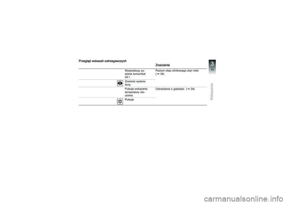 BMW MOTORRAD K 1200 GT 2007  Instrukcja obsługi (in Polish) Przegląd wskazań ostrzegawczychZnaczenie
Wyświetlony zo-
stanie komunikat
Oil !.Poziom oleju silnikowego zbyt niski
( 34)
Zostanie wyświe-
tlony
Pulsuje wskazanie
temperatury oto-
czenia Ostrzeże