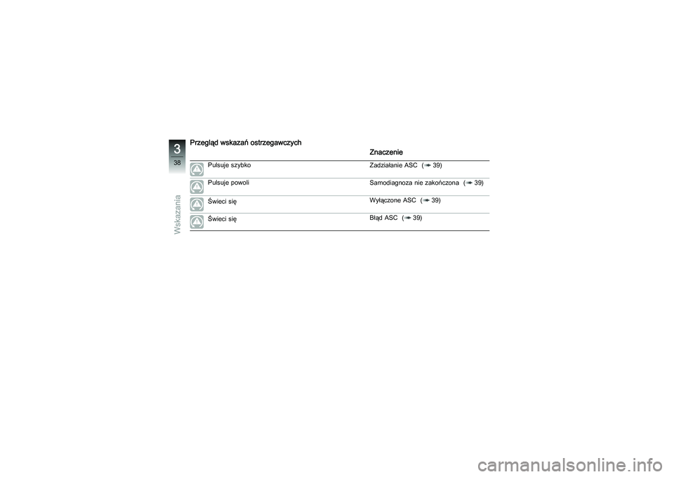 BMW MOTORRAD K 1200 GT 2007  Instrukcja obsługi (in Polish) Przegląd wskazań ostrzegawczychZnaczenie
Pulsuje szybko Zadziałanie ASC ( 39)
Pulsuje powoli Samodiagnoza nie zakończona ( 39)
Świeci się Wyłączone ASC ( 39)
Świeci się Błąd ASC ( 39)
338z