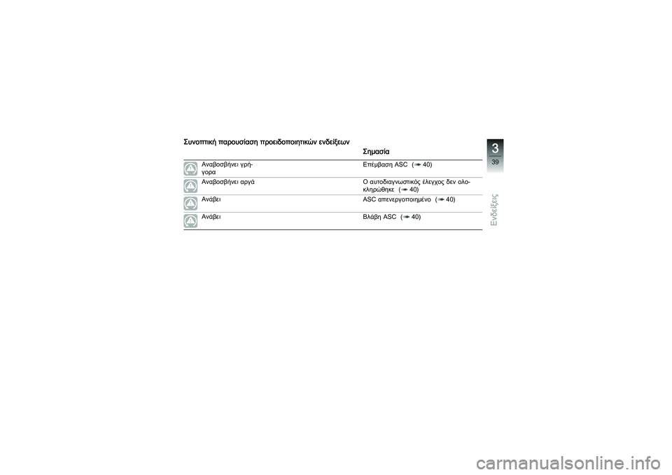 BMW MOTORRAD K 1200 GT 2007  Εγχειρίδιο ιδιοκτήτη (in Greek) Συνοπτική παρουσίαση προειδοποιητικών ενδείξεωνΣημασία
Αναβοσβήνει γρή-
γορα Επέμβαση ASC ( 40)
Αναβοσβήνει αρ