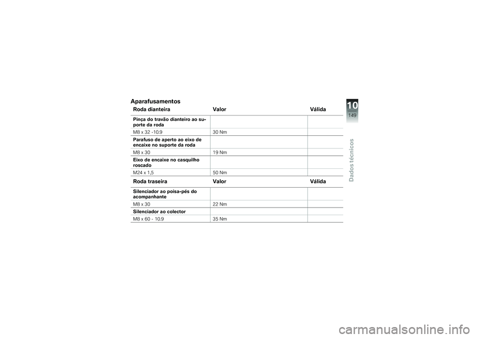 BMW MOTORRAD K 1200 GT 2007  Manual do condutor (in Portuguese) AparafusamentosRoda dianteiraValor VálidaPinça do travão dianteiro ao su-
porte da roda
M8 x 32 -10.930 Nm
Parafuso de aperto ao eixo de
encaixe no suporte da roda
M8 x 30 19 Nm
Eixo de encaixe no 