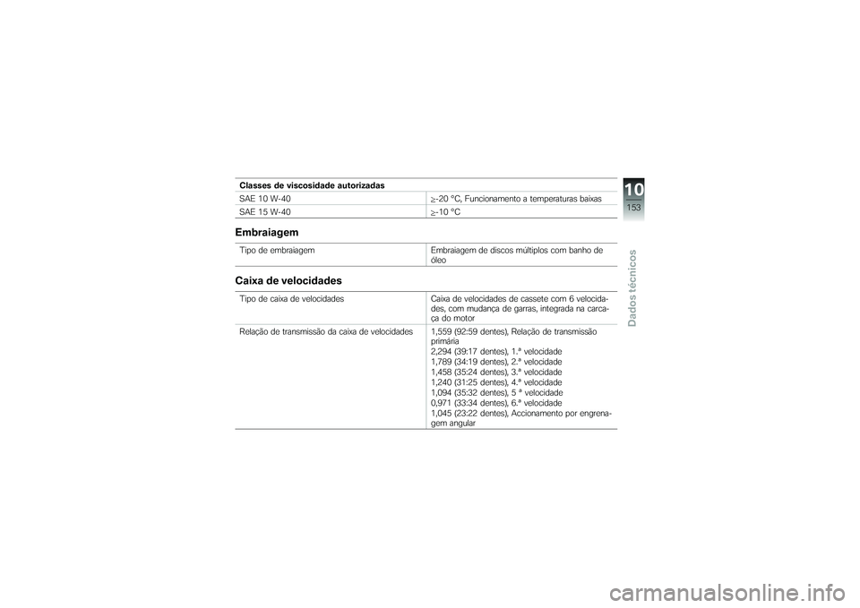 BMW MOTORRAD K 1200 GT 2007  Manual do condutor (in Portuguese) Classes de viscosidade autorizadas
SAE 10 W-40-20 °C, Funcionamento a temperaturas baixas
SAE 15 W-40 -10 °CEmbraiagemTipo de embraiagemEmbraiagem de discos múltiplos com banho de
óleoCaixa de vel