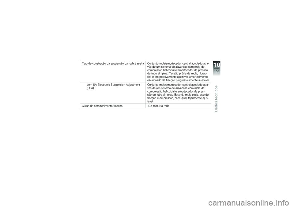 BMW MOTORRAD K 1200 GT 2007  Manual do condutor (in Portuguese) Tipo de construção da suspensão da roda traseira Conjunto mola/amortecedor central acoplado atra-vés de um sistema de alavancas com mola de
compressão helicoidal e amortecedor de pressão
de tubo