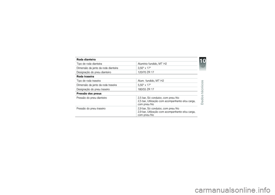BMW MOTORRAD K 1200 GT 2007  Manual do condutor (in Portuguese) Roda dianteira
Tipo de roda dianteiraAlumínio fundido, MT H2
Dimensão da jante da roda dianteira 3,50" x 17"
Designação do pneu dianteiro 120/70 ZR 17
Roda traseira
Tipo de roda traseira Alum. fun