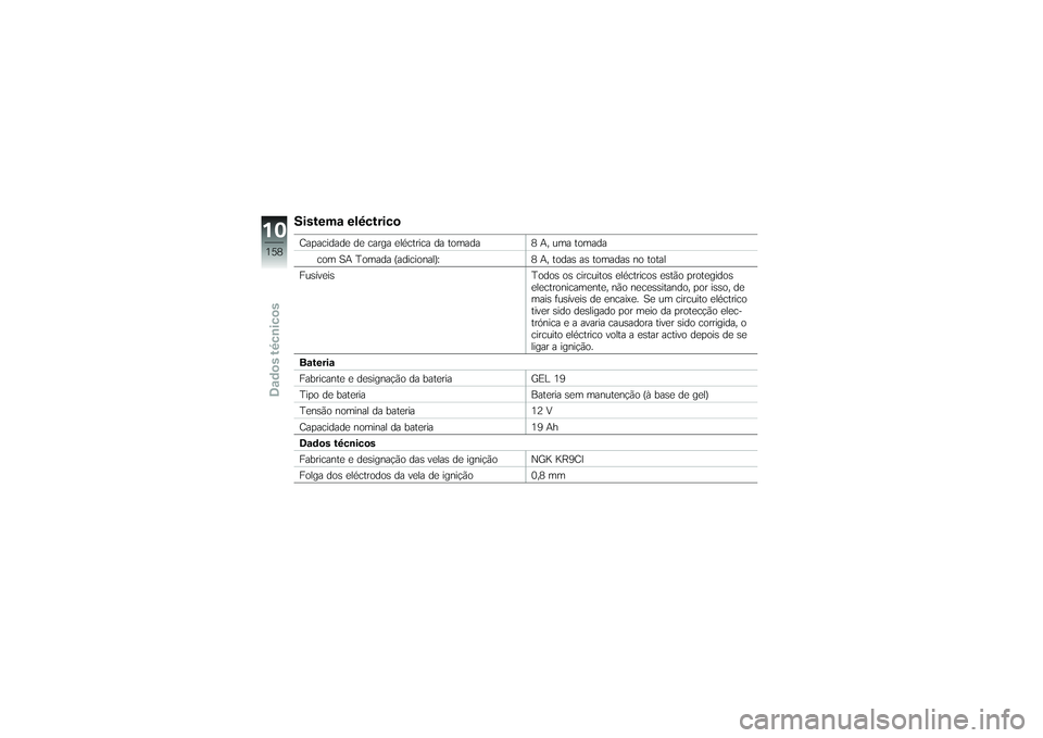 BMW MOTORRAD K 1200 GT 2007  Manual do condutor (in Portuguese) Sistema eléctricoCapacidade de carga eléctrica da tomada8 A, uma tomada
com SA Tomada (adicional): 8 A, todas as tomadas no total
Fusíveis Todos os circuitos eléctricos estão protegidos
electroni