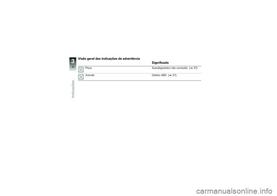BMW MOTORRAD K 1200 GT 2007 Manual do condutor (in Portuguese) Visão geral das indicações de advertênciaSignificado
Pisca Autodiagnóstico não concluído ( 37)
Acende Defeito ABS ( 37)
336zIndicações BMW MOTORRAD K 1200 GT 2007 Manual do condutor (in Portuguese) Visão geral das indicações de advertênciaSignificado
Pisca Autodiagnóstico não concluído ( 37)
Acende Defeito ABS ( 37)
336zIndicações