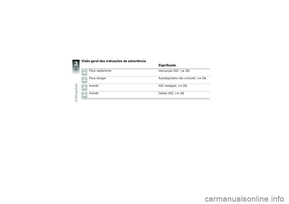 BMW MOTORRAD K 1200 GT 2007 Manual do condutor (in Portuguese) Visão geral das indicações de advertênciaSignificado
Pisca rapidamente Intervenção ASC ( 39)
Pisca devagar Autodiagnóstico não concluído ( 39)
Acende ASC desligado ( 39)
Acende Defeito ASC ( BMW MOTORRAD K 1200 GT 2007 Manual do condutor (in Portuguese) Visão geral das indicações de advertênciaSignificado
Pisca rapidamente Intervenção ASC ( 39)
Pisca devagar Autodiagnóstico não concluído ( 39)
Acende ASC desligado ( 39)
Acende Defeito ASC (