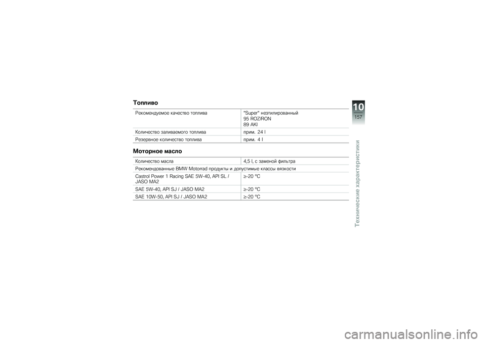 BMW MOTORRAD K 1600 GT 2011  Руководство по эксплуатации (in Russian) 
�"�
�����
�C���	����
�#���	� ���,�����	 ��	�+�\f����D�E�F�G�H�@�D ���1���\f���	������
�I�J �K�L�M�(�K�L�N
�O�I �P��Q
�"�	�\f��,�����	 �!��\f������	��	 