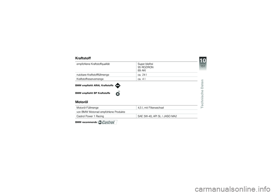 BMW MOTORRAD K 1600 GT 2012  Betriebsanleitung (in German) �8���1�����1�1
���>����#��\b� ���\f���	�����V��\f�#���(��
��>�� ��#������
�B�2 �,�A�C�L�,�A�4
�1�B �:��
�\b���%��\f�� ���\f���	�������#�#���\b��