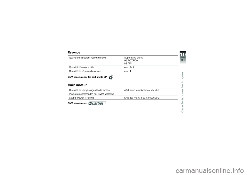 BMW MOTORRAD K 1600 GT 2012  Livret de bord (in French) �0�����\b�
�Z����\f��\b ��	 �
���"����� ��	�
�������\b�	�:���	� ���� �����"
�=�. �D�?�S�>�D�?�
�-�= �2�T�E
�Z�����\f��\b ���	���	��
�	 ���\f��	�	���