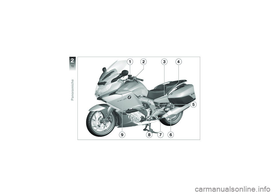 BMW MOTORRAD K 1600 GT 2012  Libretto di uso e manutenzione (in Italian) �
�,�+
���
��\b��
����� 