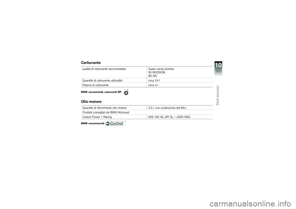 BMW MOTORRAD K 1600 GT 2012  Libretto di uso e manutenzione (in Italian) �(�
��*���
���
���	�\f��
� �� ��	�\b�#��\b�	��
� �\b�	����
�	���	�
�	�����\b ����"�	 ����
�#�
�:�/ �;�A�V�J�;�A�@
�.�: �2�R�
�%��	��
��
� �� ��	�\b�#��\b�	��
