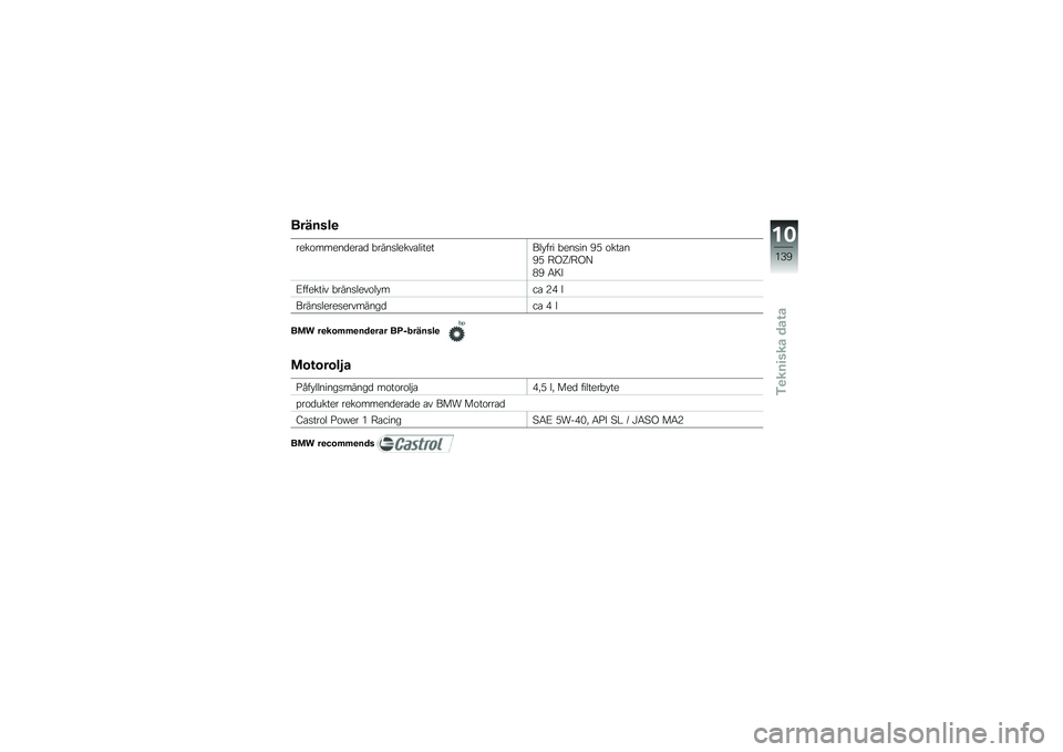 BMW MOTORRAD K 1600 GT 2012  Instruktionsbok (in Swedish) �������

��
�����
�
��
��� �!���
��	�
��\f��	���
���	���� �!�
�
���
 �B�* �����
�B�* �9�.�T�;�9�.�?
�+�B �5�7�C
�<���
����\f �!���
��	�
�\f��	���� �8�) 