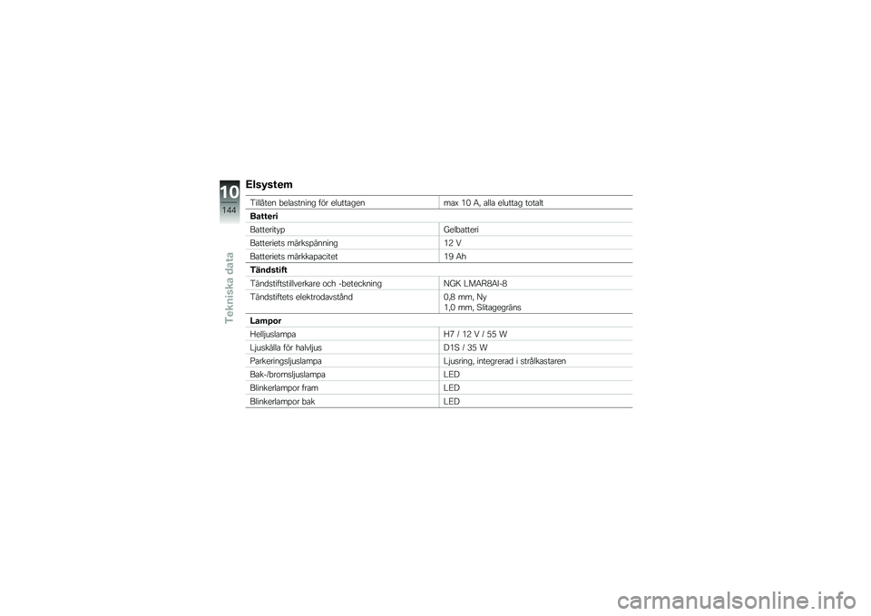 BMW MOTORRAD K 1600 GT 2012  Instruktionsbok (in Swedish) �;���5��\f�
�	
�4��	�	���
�
 �!�
�	����
��
� ��� �
�	�\b�����
�
���E �(� �5�" ��	�	� �
�	�\b���� �����	�
���\f�\f�
��
�����
�����%�K�
�	�!����
��
���