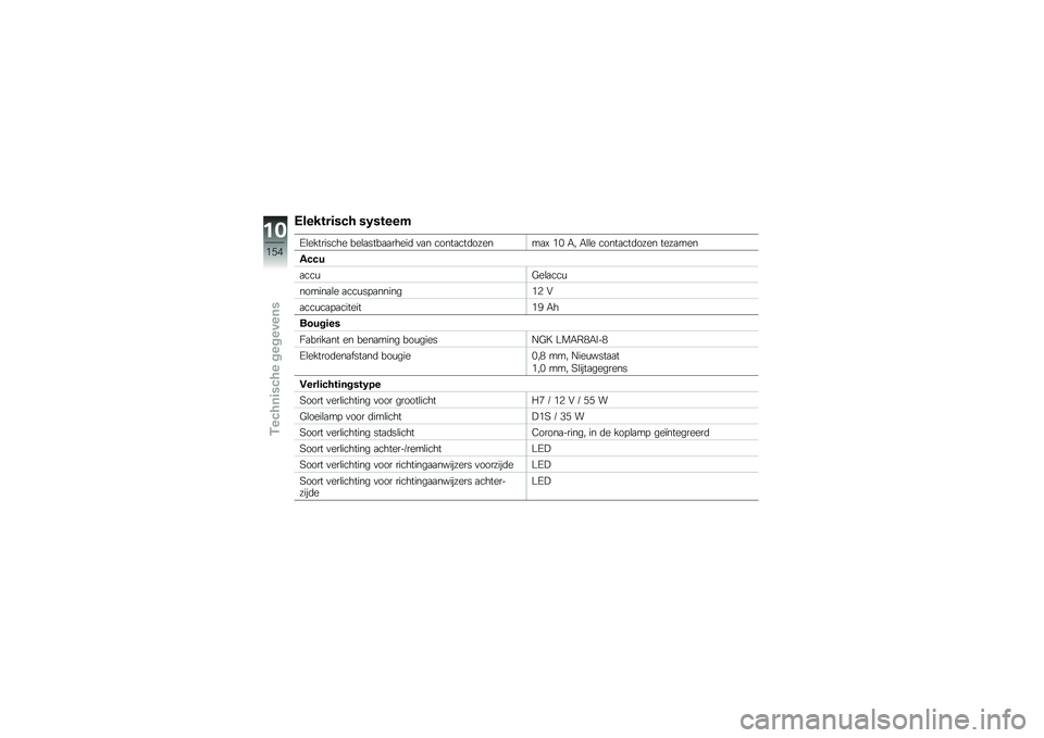 BMW MOTORRAD K 1600 GT 2012  Handleiding (in Dutch) �1���� ��	�(�� �(�-�(� ���
�4�\b��������� ���\b�
����
�
�����	 �
�
� �����
���	������
�= �%�$ �,� �,�\b�\b� �����
���	���� ����
���
����
�
