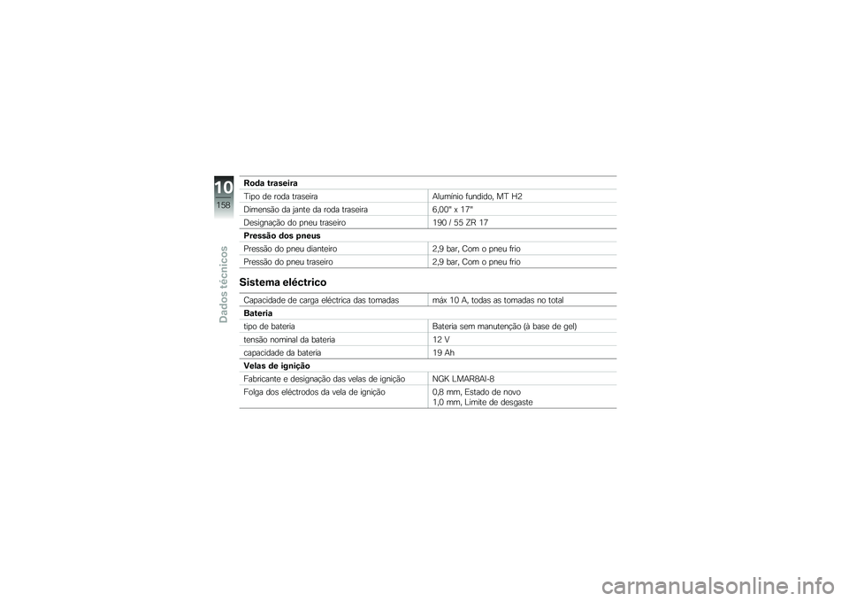 BMW MOTORRAD K 1600 GT 2012  Manual do condutor (in Portuguese) �D�
�	�\f �&��\f�����\f
�C��
� ��
 ���� ����\b�
����&������� �	������� ��C �a�A
�=���
��\b�)� �� �1����
 �� ���� ����\b�
����:��2�2�Y �? �3�<�Y
�
