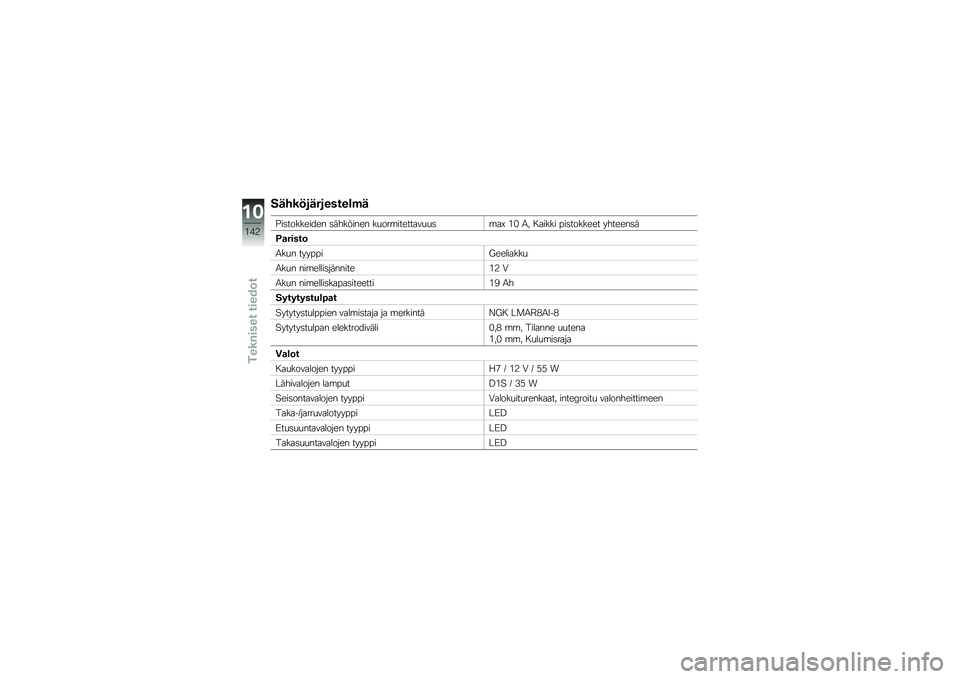BMW MOTORRAD K 1600 GT 2012  Käsikirja (in Finnish) ��\f���"��\f�������\b��\f
�"��	��������� �	�������� ��
���\b��������
�
�	�\b��O �$�# �/� � ����� ���	������� �������	�
�<�
�����	
�/�