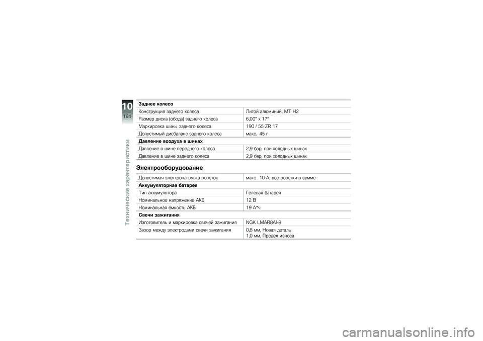 BMW MOTORRAD K 1600 GT 2013  Руководство по эксплуатации (in Russian) �;�\b�%��� ���	��/�
�<�
� �\f�	������" ���� �
��
 ��
��
�\f��A��	�
� ���&��� ��� ��K �k�6
�M����
� ���\f�� �D�
��
���G ���� �
��
 ��
��
�\f��:��0�0�g �