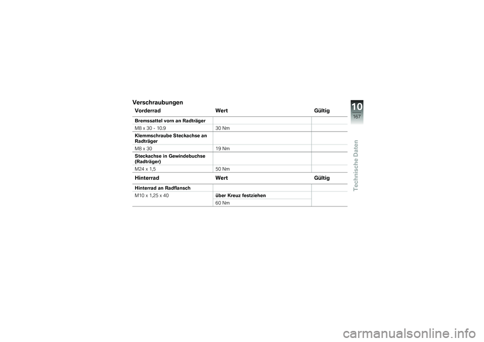 BMW MOTORRAD K 1600 GT 2014  Betriebsanleitung (in German) �7�\b��������
��	��\b�	
�7����\b���� ��\b���<�5����
���\b�������\b� ����	 ��	 �9�����>��\b�
��1 �Q �<�. � �/�.��A�<�. �B�
���\b���������
�\b �3�
