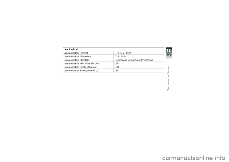 BMW MOTORRAD K 1600 GT 2014  Betriebsanleitung (in German) �C�\b���������\b�
�#�����������$ ��� ����\b�$�����%�5 �L �/�3 � �L �2�2 �
�#�����������$ ��� �9���$��\b��$�����)�/�
 �L �<�2 �
�#���������