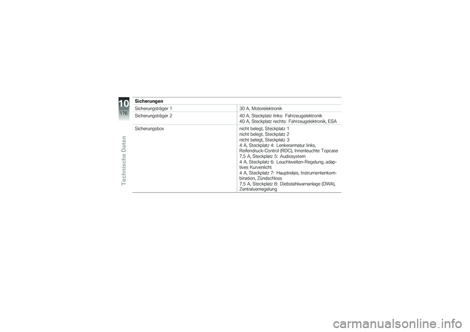 BMW MOTORRAD K 1600 GT 2014  Betriebsanleitung (in German) �3����\b���	��\b�	
�
�������\b��	���(��� �/�<�. �9�
 �������$��!����\b��!
�
�������\b��	���(��� �3�0�. �9�
 �
����!�=�$�\f�� �$��\b�!�	�J ��\f�����