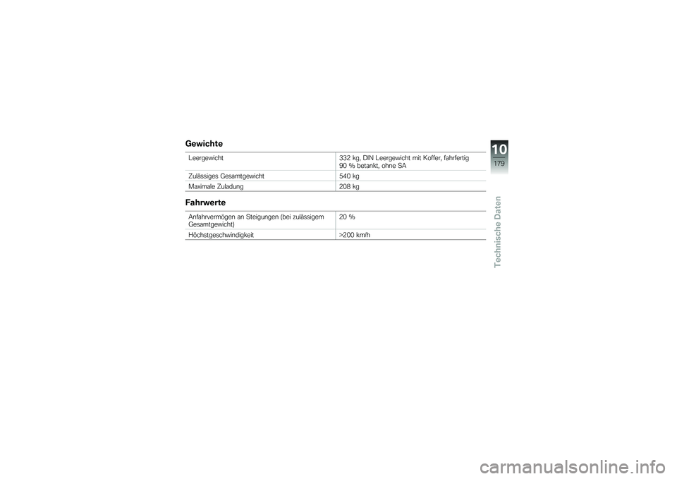 BMW MOTORRAD K 1600 GT 2014  Betriebsanleitung (in German) �<�\b������\b
�#������"�����<�<�3 �!��
 �)� �B �#������"���� ��� �������
 ��\f���������A�. �T ����\f�\b�!��
 ���\b� �
�9
�@��$�(�	�	����	 �;��	�\f