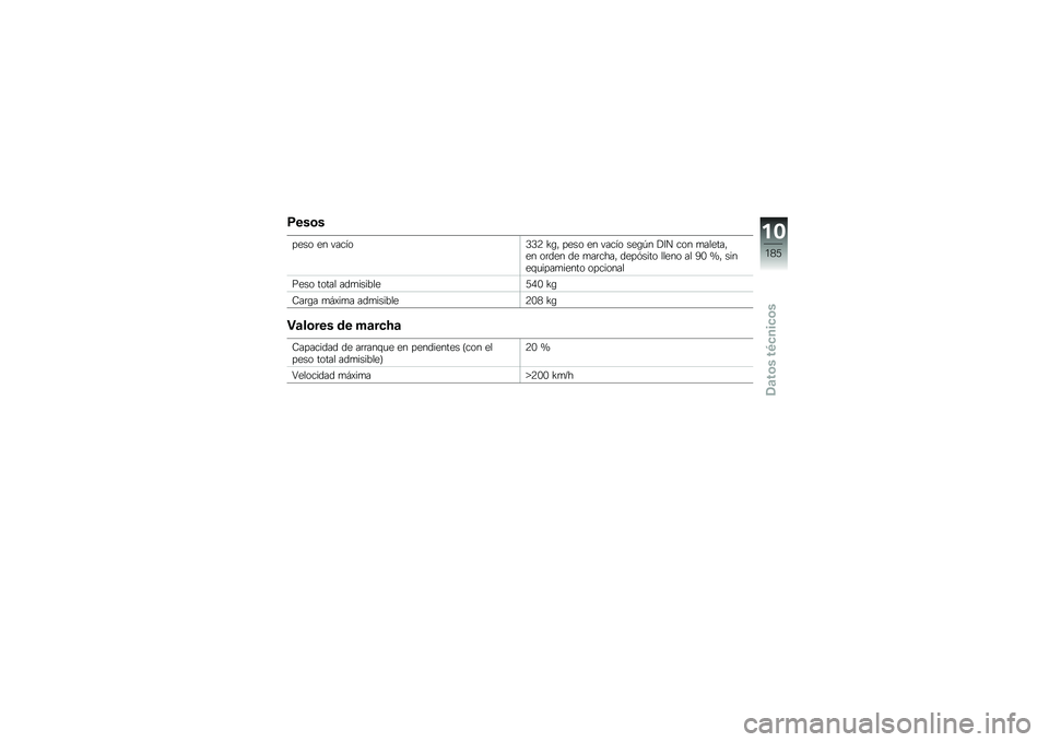 BMW MOTORRAD K 1600 GT 2014  Manual de instrucciones (in Spanish) �9���\b�
���� �� ������0�0�3 �=�\b�" ���� �� ����� ���\b�G� �!�7� ��� �
������"�� ��	��� �� �
��	����" ����&���� ����� �� �>�- �T�" ���