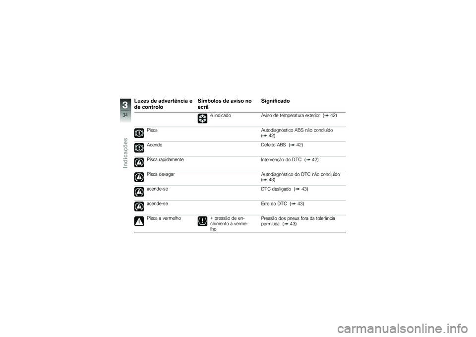 BMW MOTORRAD K 1600 GT 2014  Manual do condutor (in Portuguese) �I���� �	� �\f�	�����J�\b���\f �
�	� ��
�\b���
��

����9�
��
� �	� �\f����
 �\b�

����
����\b��G���\f�	�

�* �������� �+���\b� ��
 ��
��
�
������